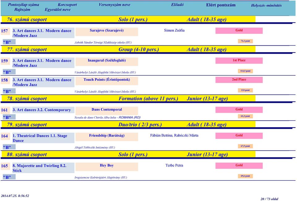 számú csoport Formation (above 11 pers.) Junior (13-17 age) 161 3. Art dances 3.2. Contemporary Dans Contemporal Scoala de dans Chirila Alba Iulia - ROMANIA (RO) 79. számú csoport Duo/trio ( 2/3 pers.