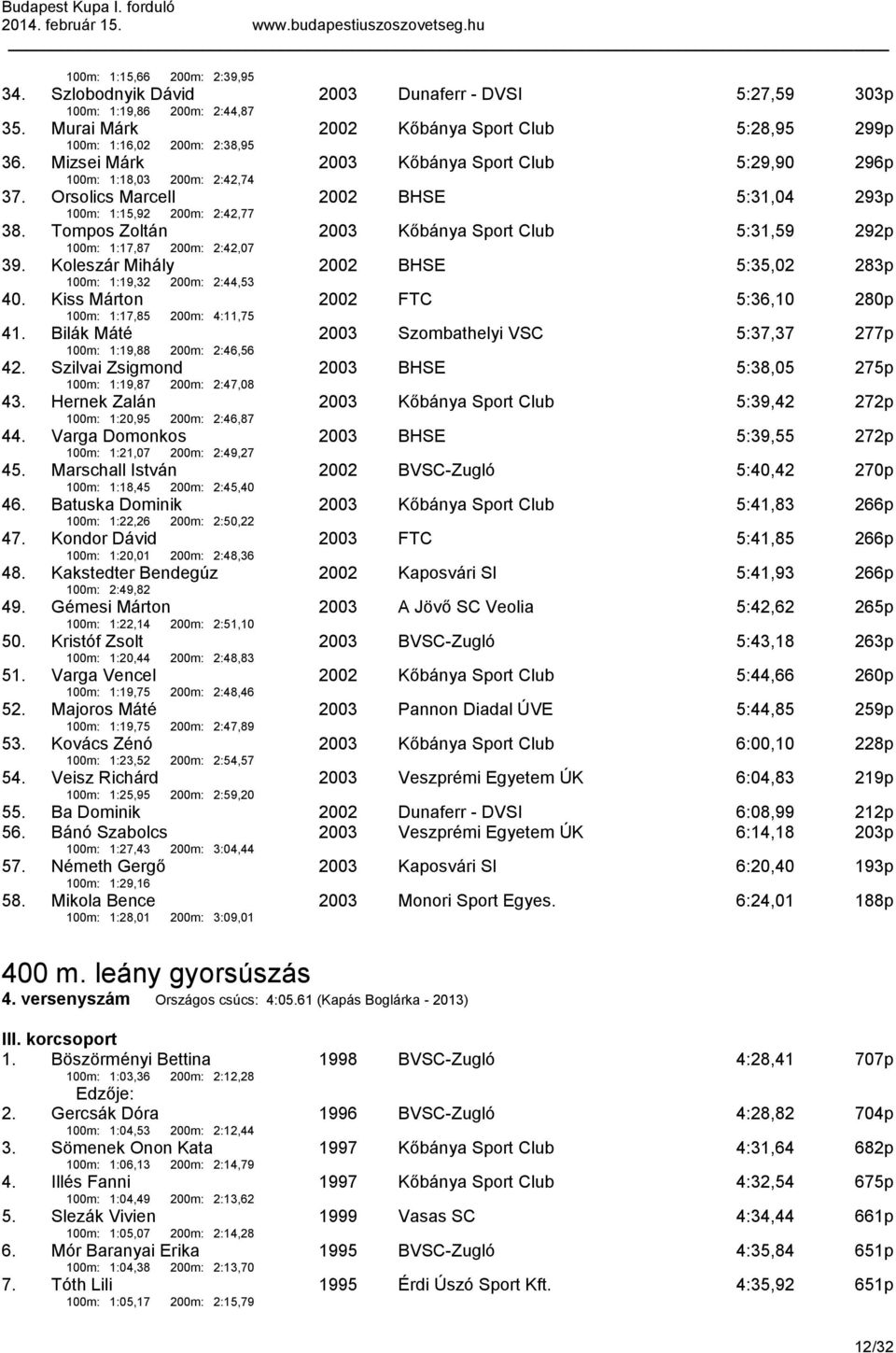 Tompos Zoltán 100m: 1:17,87 200m: 2:42,07 2003 Kőbánya Sport Club 5:31,59 292p 39. Koleszár Mihály 100m: 1:19,32 200m: 2:44,53 2002 BHSE 5:35,02 283p 40.