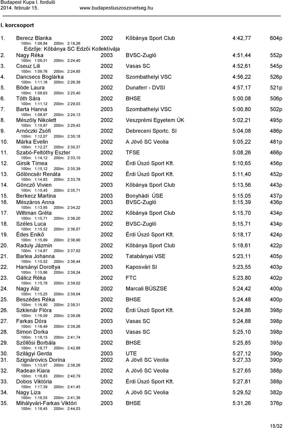 Dancsecs Boglárka 100m: 1:11,16 200m: 2:26,39 2002 Szombathelyi VSC 4:56,22 526p 5. Böde Laura 100m: 1:08,63 200m: 2:25,40 2002 Dunaferr - DVSI 4:57,17 521p 6.