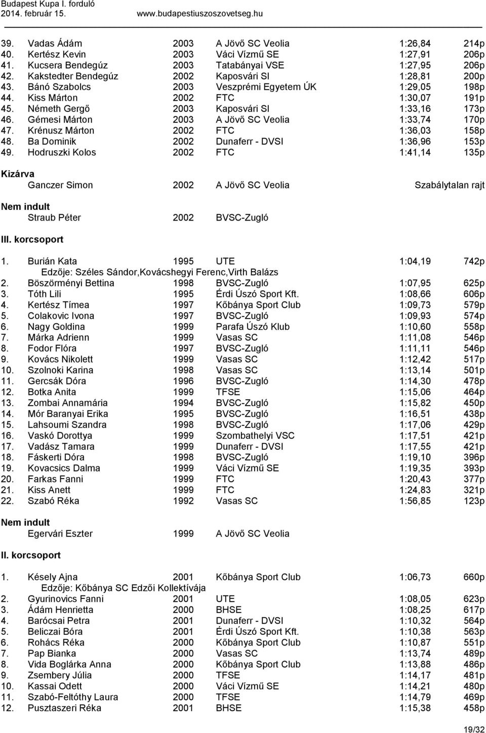 Gémesi Márton 2003 A Jövő SC Veolia 1:33,74 170p 47. Krénusz Márton 2002 FTC 1:36,03 158p 48. Ba Dominik 2002 Dunaferr - DVSI 1:36,96 153p 49.