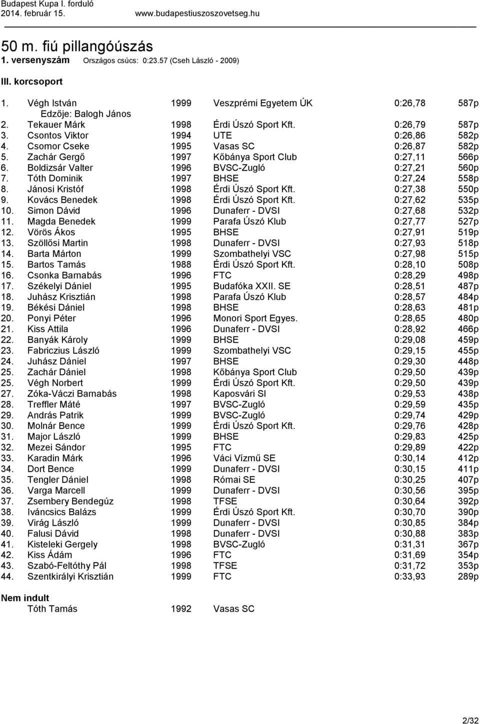 Boldizsár Valter 1996 BVSC-Zugló 0:27,21 560p 7. Tóth Dominik 1997 BHSE 0:27,24 558p 8. Jánosi Kristóf 1998 Érdi Úszó Sport Kft. 0:27,38 550p 9. Kovács Benedek 1998 Érdi Úszó Sport Kft.