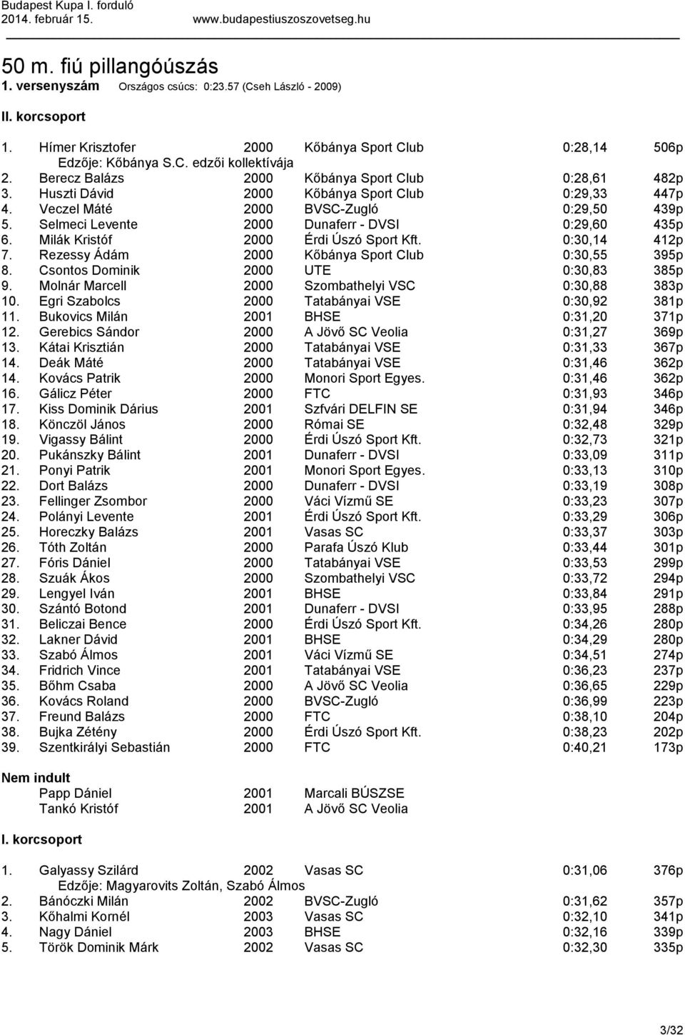 Selmeci Levente 2000 Dunaferr - DVSI 0:29,60 435p 6. Milák Kristóf 2000 Érdi Úszó Sport Kft. 0:30,14 412p 7. Rezessy Ádám 2000 Kőbánya Sport Club 0:30,55 395p 8.