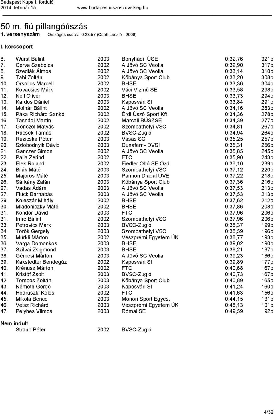 Nell Olivér 2003 BHSE 0:33,73 294p 13. Kardos Dániel 2003 Kaposvári SI 0:33,84 291p 14. Molnár Bálint 2002 A Jövő SC Veolia 0:34,16 283p 15. Páka Richárd Sankó 2002 Érdi Úszó Sport Kft.