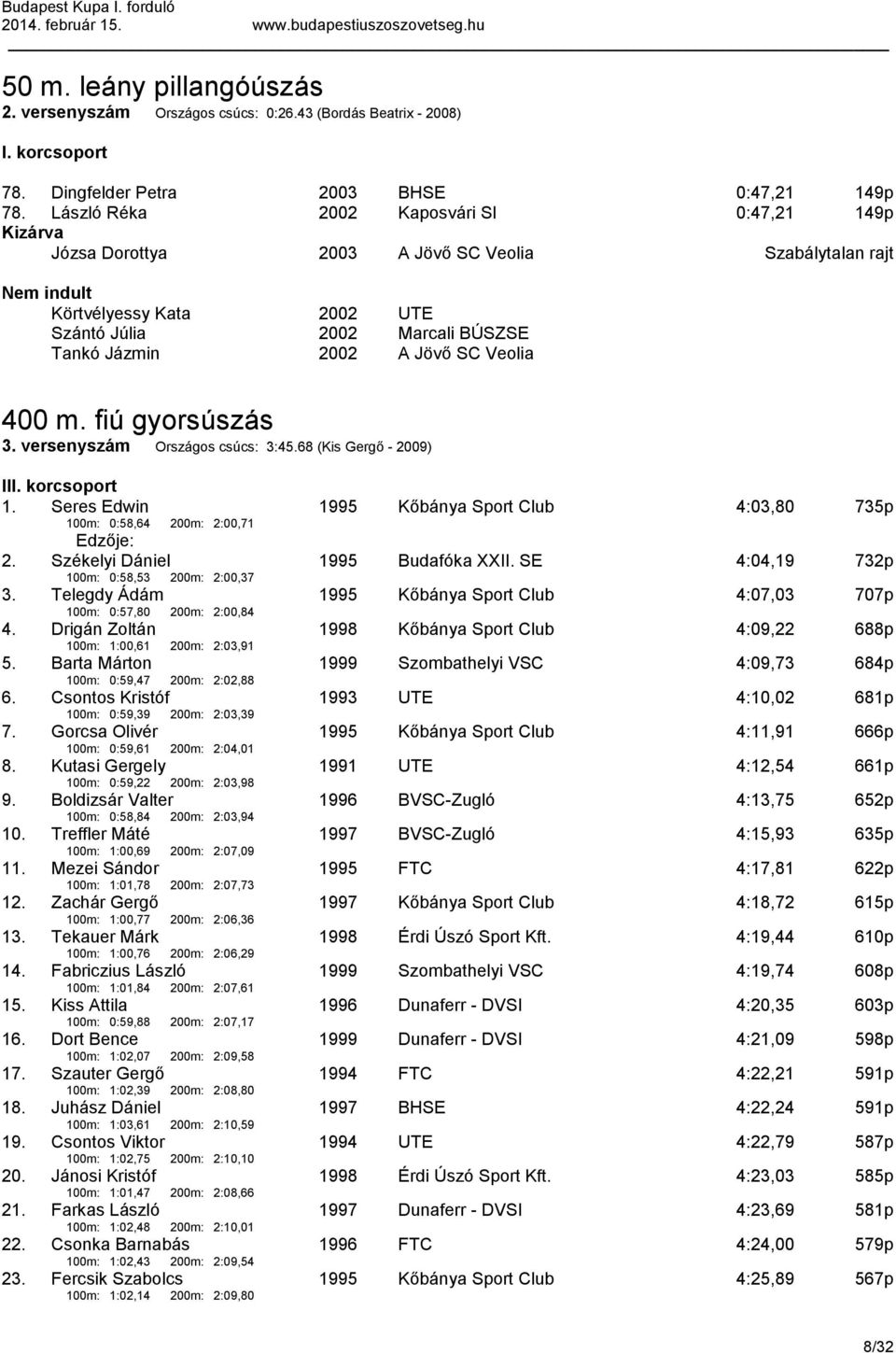 Veolia 400 m. fiú gyorsúszás 3. versenyszám Országos csúcs: 3:45.68 (Kis Gergő - 2009) III. korcsoport 1. Seres Edwin 100m: 0:58,64 200m: 2:00,71 1995 Kőbánya Sport Club 4:03,80 735p Edzője: 2.