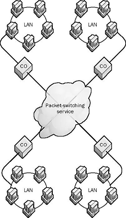 Csomagkapcsolt (packet-switched) Műholdas vagy földi rádiós rendszerek: A nagy kiterjedésű hálózatok másik jelentős csoportja a