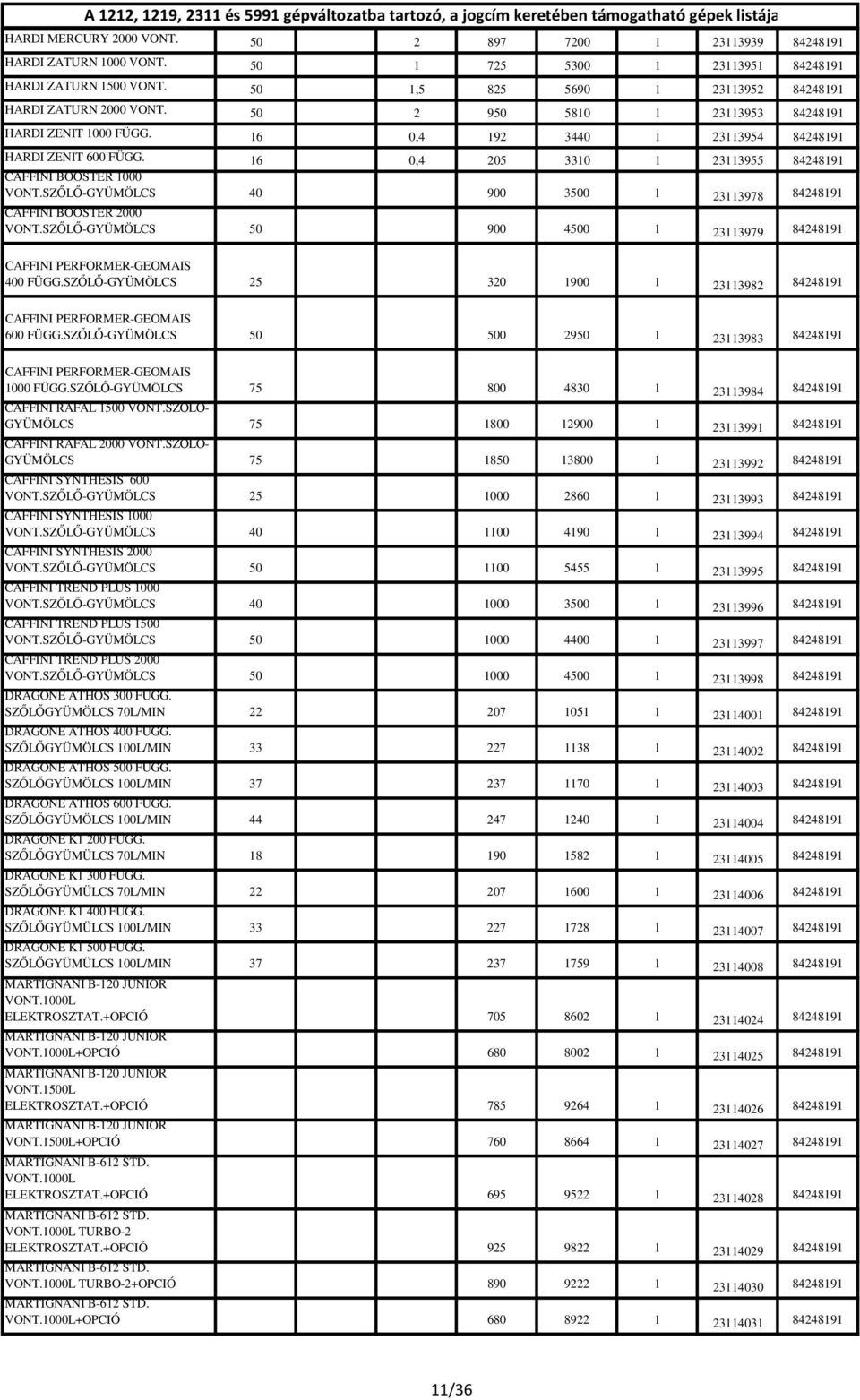 SZŐLŐ-GYÜMÖLCS 40 900 3500 1 23113978 84248191 CAFFINI BOOSTER 2000 VONT.SZŐLŐ-GYÜMÖLCS 50 900 4500 1 23113979 84248191 CAFFINI PERFORMER-GEOMAIS 400 FÜGG.