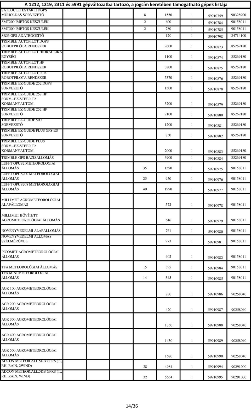 59910875 85269180 TRIMBLE AUTOPILOT RTK ROBOTPILÓTA RENDSZER 5370 1 59910876 85269180 TRIMBLE EZ-GUIDE 252 DGPS SORVEZETŐ 1500 1 59910878 85269180 TRIMBLE EZ-GUIDE 252 HP SORV.