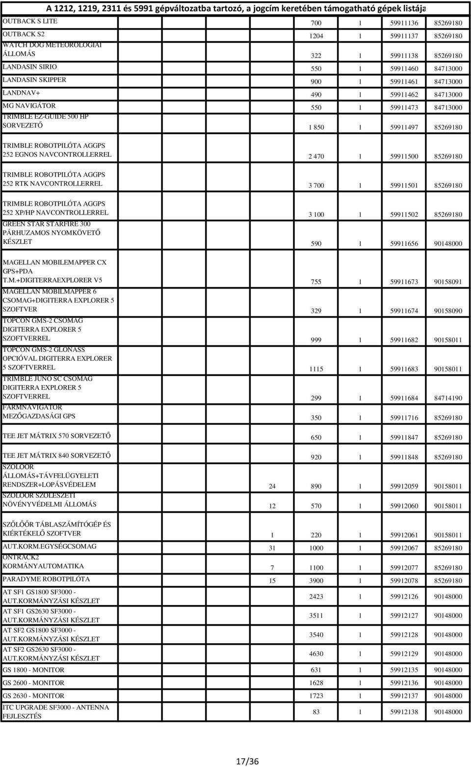 NAVCONTROLLERREL 2 470 1 59911500 85269180 TRIMBLE ROBOTPILÓTA AGGPS 252 RTK NAVCONTROLLERREL 3 700 1 59911501 85269180 TRIMBLE ROBOTPILÓTA AGGPS 252 XP/HP NAVCONTROLLERREL 3 100 1 59911502 85269180