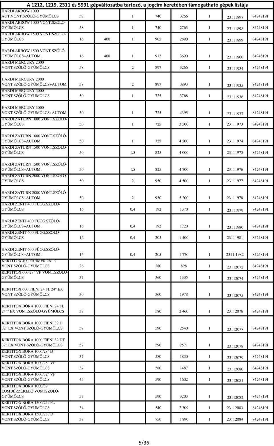 SZŐLŐ-GYÜMÖLCS 58 2 897 3266 1 23111934 84248191 HARDI MERCURY 2000 VONT.SZŐLŐ-GYÜMÖLCS+AUTOM. 58 2 897 3893 1 23111935 84248191 HARDI MERCURY 3000 VONT.