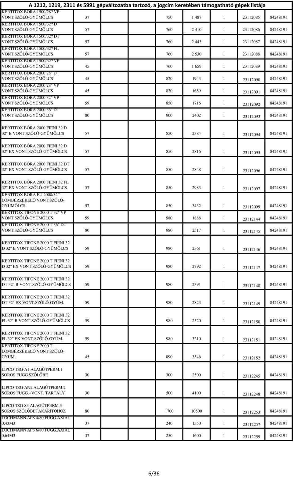 SZŐLŐ-GYÜMÖLCS 45 760 1 659 1 23112089 84248191 KERTITOX BÓRA 2000 28" D VONT.SZŐLŐ-GYÜMÖLCS 45 820 1943 1 23112090 84248191 KERTITOX BÓRA 2000 28" VP VONT.