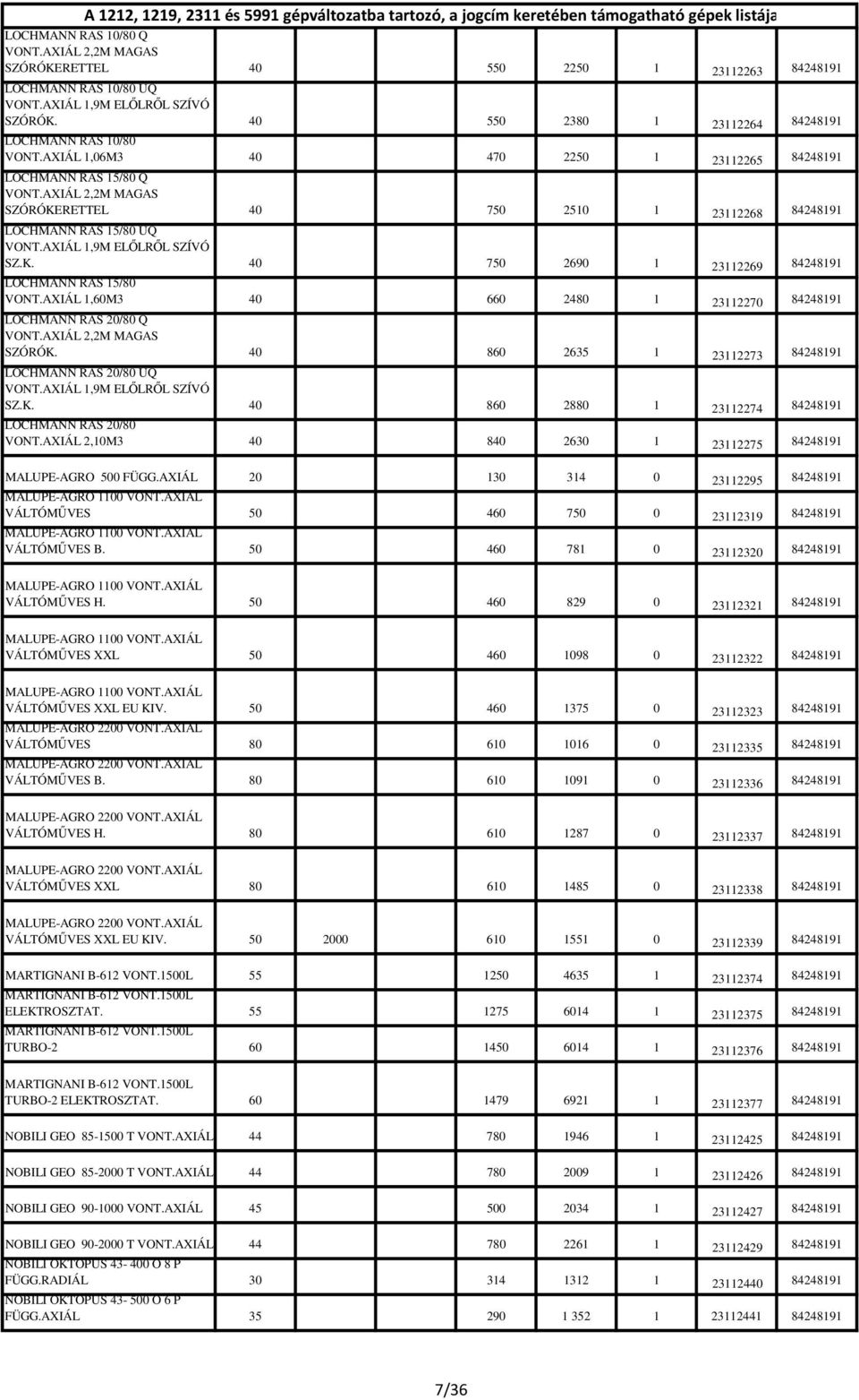 AXIÁL 2,2M MAGAS SZÓRÓKERETTEL 40 750 2510 1 23112268 84248191 LOCHMANN RAS 15/80 UQ VONT.AXIÁL 1,9M ELŐLRŐL SZÍVÓ SZ.K. 40 750 2690 1 23112269 84248191 LOCHMANN RAS 15/80 VONT.