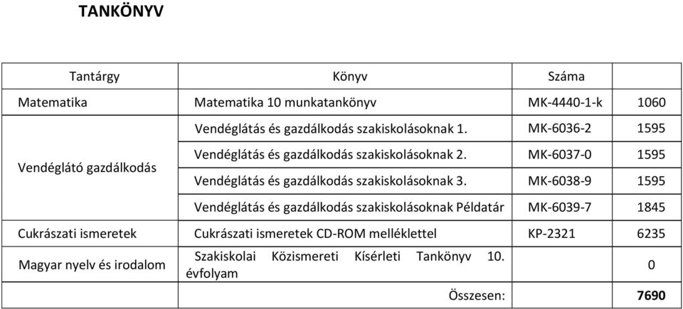 MK-6037-0 1595 Vendéglátás és gazdálkodás szakiskolásoknak 3.