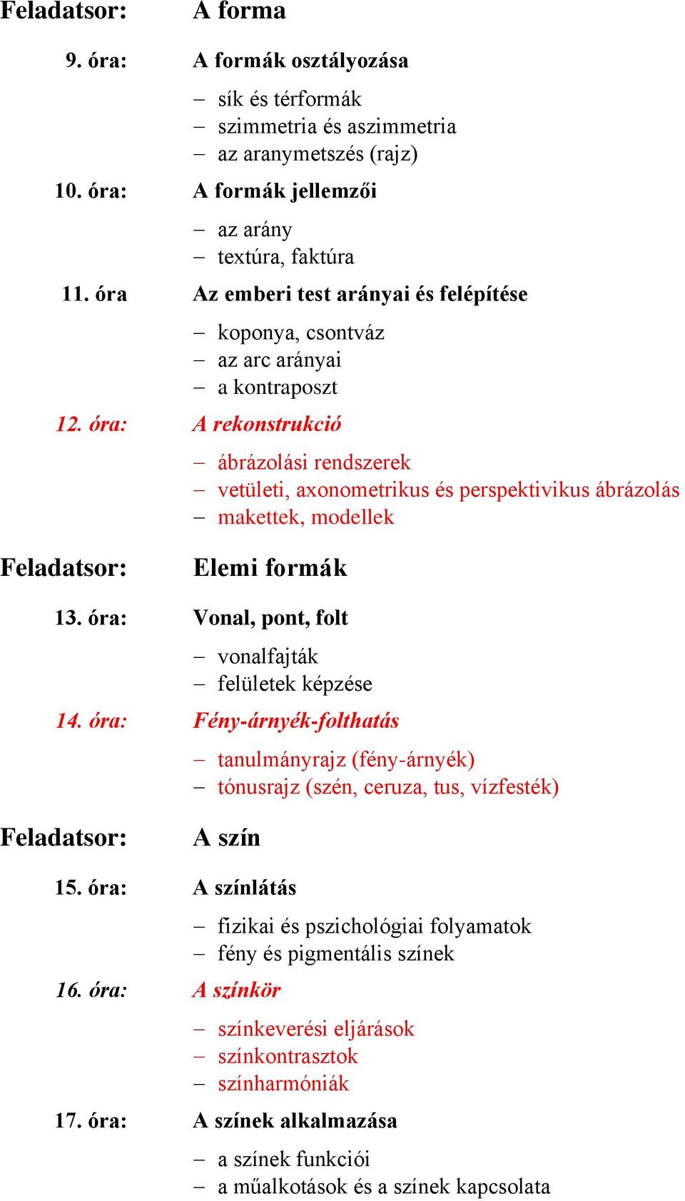 óra: A rekonstrukció ábrázolási rendszerek vetületi, axonometrikus és perspektivikus ábrázolás makettek, modellek Elemi formák 13. óra: Vonal, pont, folt vonalfajták felületek képzése 14.