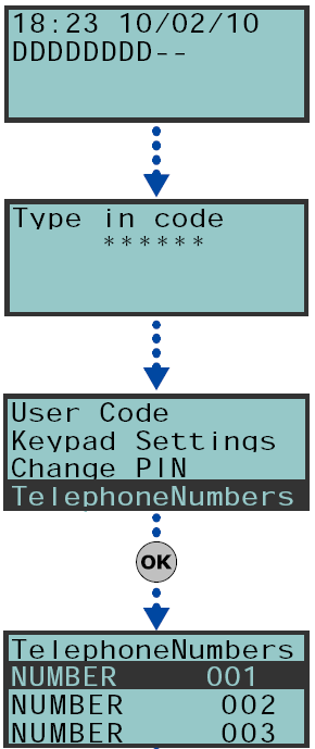 5.10 Telefonszámok Ebben a menüpontban a felhasználó megváltoztathatja a központban beállított telefonszámot, ha a kódnak és a telefonszámnak van legalább egy közös területe.
