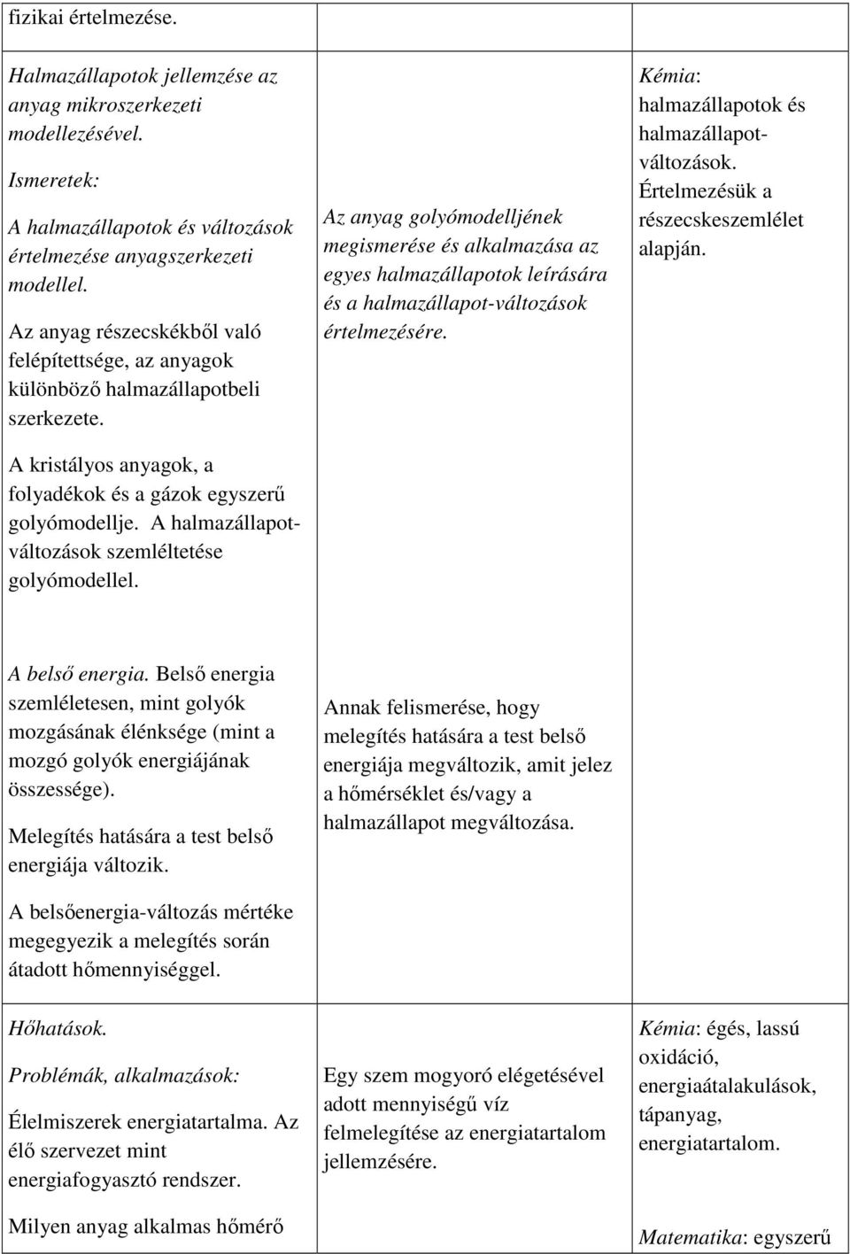 A halmazállapotváltozások szemléltetése golyómodellel. Az anyag golyómodelljének megismerése és alkalmazása az egyes halmazállapotok leírására és a halmazállapot-változások értelmezésére.