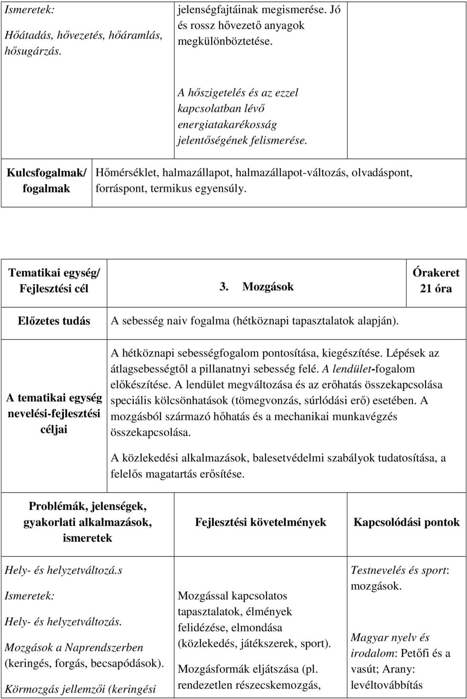 Kulcsfogalmak/ fogalmak Hőmérséklet, halmazállapot, halmazállapot-változás, olvadáspont, forráspont, termikus egyensúly. Tematikai egység/ Fejlesztési cél 3.