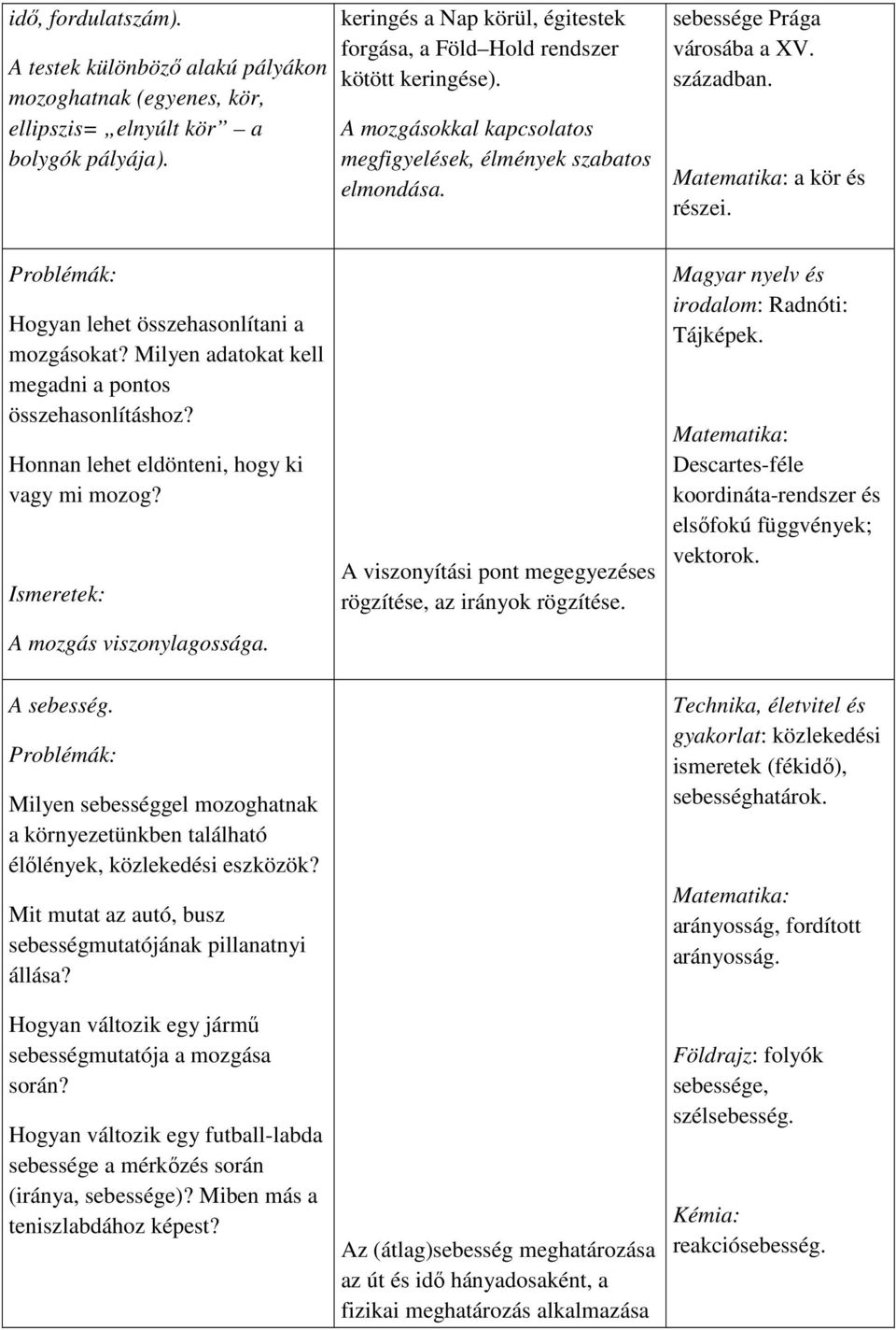 Matematika: a kör és részei. Problémák: Hogyan lehet összehasonlítani a mozgásokat? Milyen adatokat kell megadni a pontos összehasonlításhoz? Honnan lehet eldönteni, hogy ki vagy mi mozog?