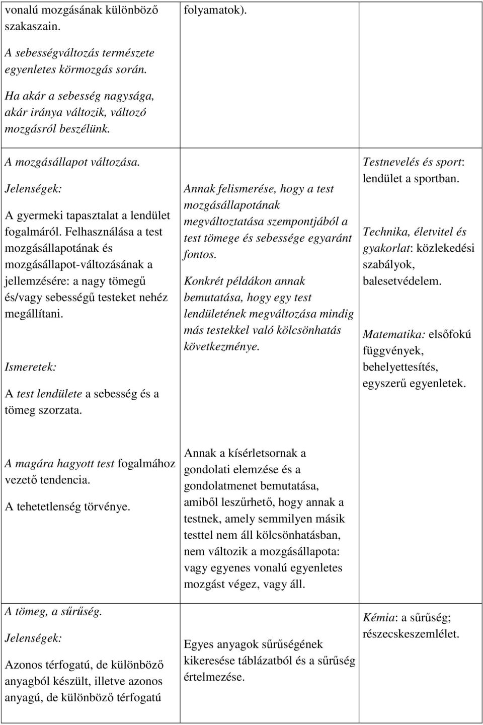 Felhasználása a test mozgásállapotának és mozgásállapot-változásának a jellemzésére: a nagy tömegű és/vagy sebességű testeket nehéz megállítani. A test lendülete a sebesség és a tömeg szorzata.