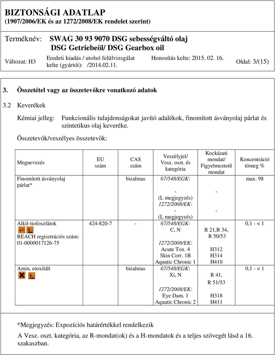 és kategória Kockázati mondat/ Figyelmeztető mondat Koncentráció tömeg % bizalmas 67/548/EGK: max.