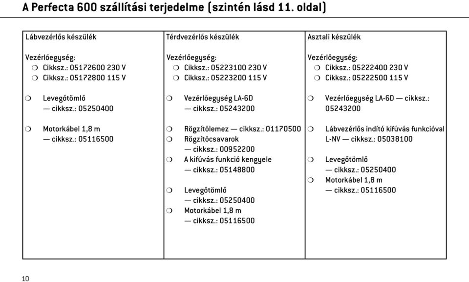 : 05222500 115 V Levegőtömlő cikksz.: 05250400 Vezérlőegység LA-6D cikksz.: 05243200 Vezérlőegység LA-6D cikksz.: 05243200 Motorkábel 1,8 m cikksz.: 05116500 Rögzítőlemez cikksz.