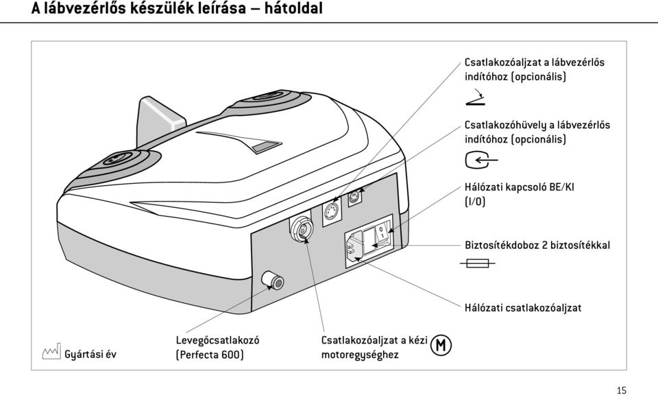 kapcsoló BE/KI (I/O) Biztosítékdoboz 2 biztosítékkal Hálózati csatlakozóaljzat