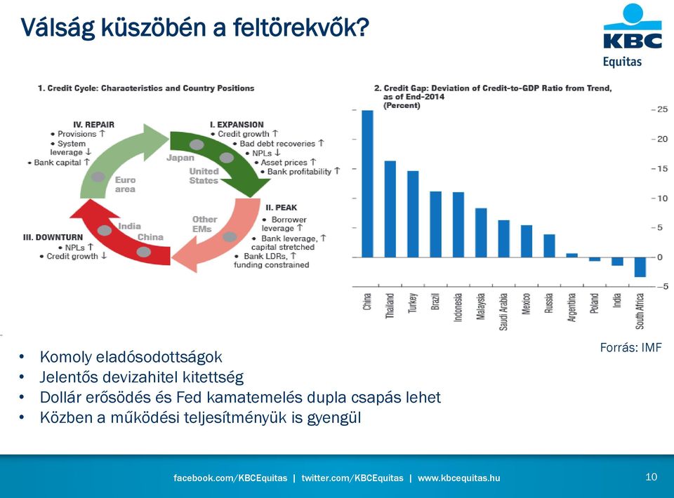 kitettség Dollár erősödés és Fed kamatemelés