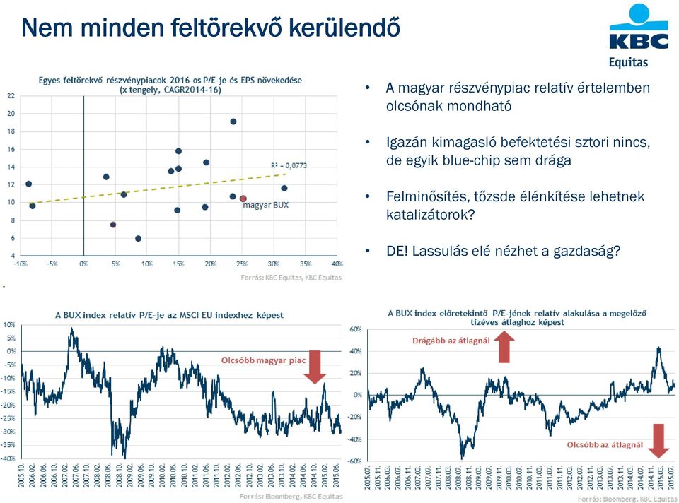 nincs, de egyik blue-chip sem drága Felminősítés, tőzsde