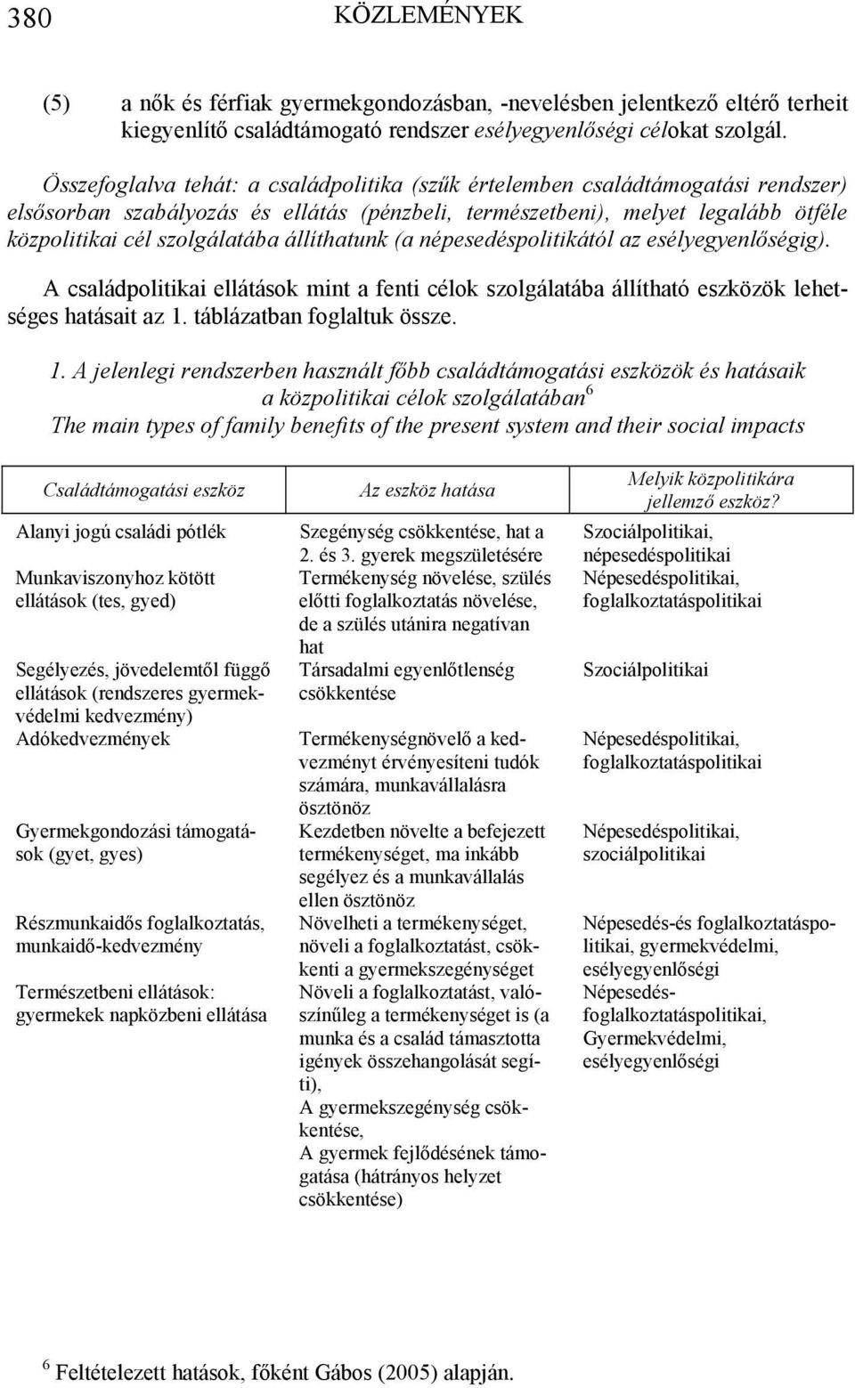 állíthatunk (a népesedéspolitikától az esélyegyenlőségig). A családpolitikai ellátások mint a fenti célok szolgálatába állítható eszközök lehetséges hatásait az 1.