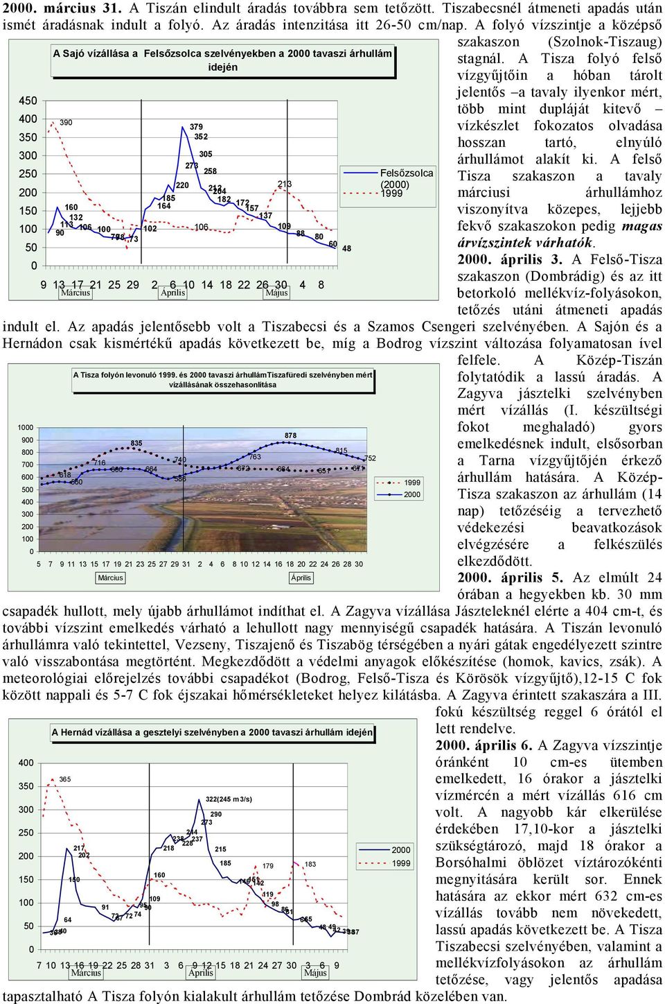 A Tisza folyó felső idején vízgyűjtőin a hóban tárolt jelentős a tavaly ilyenkor mért, 45 több mint dupláját kitevő 4 39 379 vízkészlet fokozatos olvadása 35 352 hosszan tartó, elnyúló 3 35