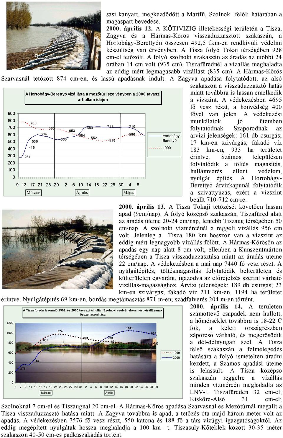 A Tisza folyó Tokaj térségében 928 cm-el tetőzött. A folyó szolnoki szakaszán az áradás az utóbbi 24 órában 14 cm volt (935 cm).
