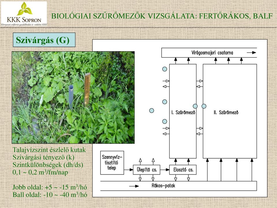 (dh/ds) 0,1 ~ 0,2 m 3 /fm/nap Jobb oldal: