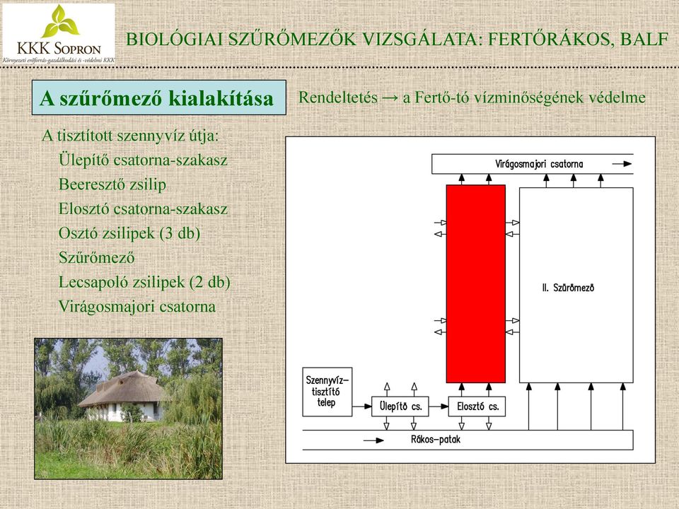 Beeresztő zsilip Elosztó csatorna-szakasz Osztó zsilipek (3