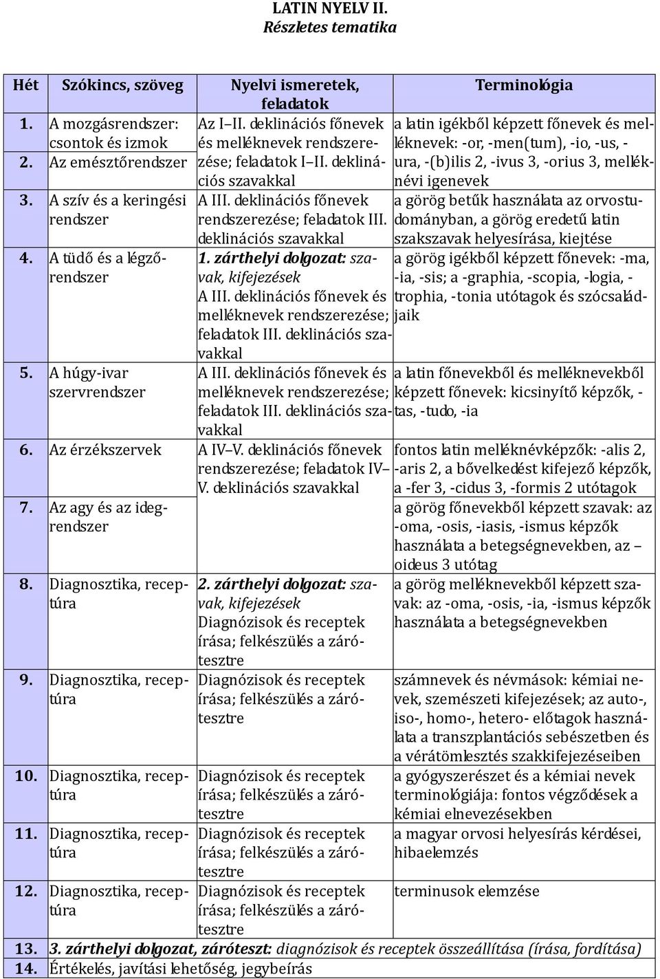 feladatok 1. A mozgásrendszer: csontok és izmok Az I II. deklinációs főnevek és melléknevek rendszerezése; 2. feladatok I II. dekliná- Az emésztőrendszer ciós szavakkal névi igenevek 3.