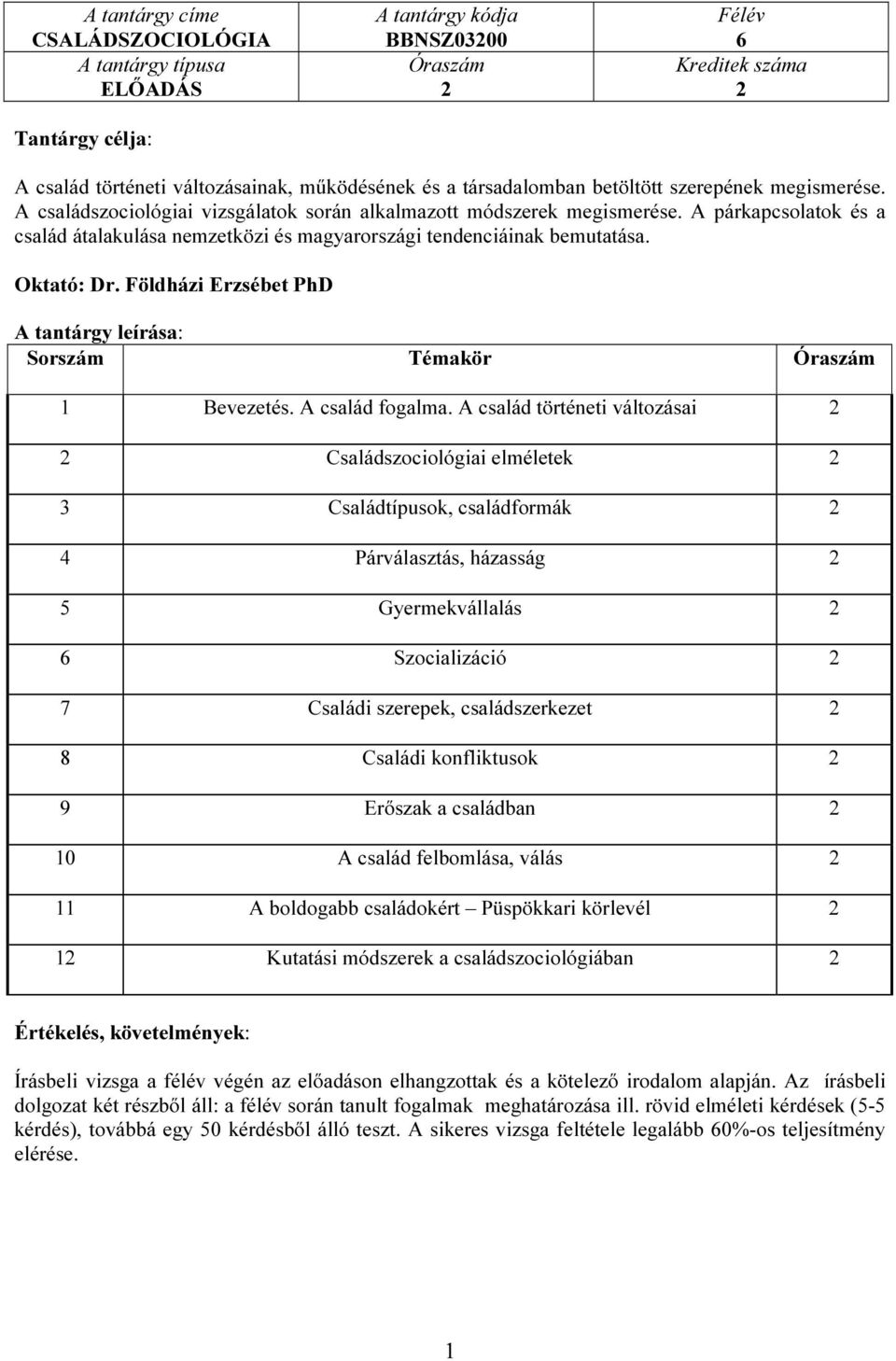 A párkapcsolatok és a család átalakulása nemzetközi és magyarországi tendenciáinak bemutatása. Oktató: Dr. Földházi Erzsébet PhD A tantárgy leírása: Sorszám Témakör Óraszám 1 Bevezetés.