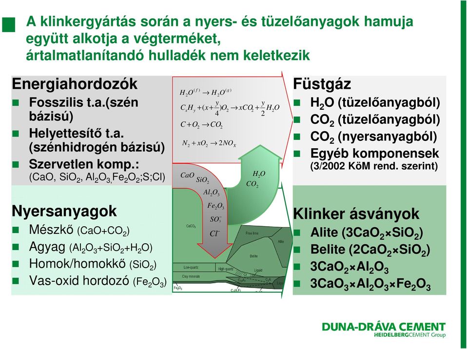 : (CaO, SiO 2, Al 2 O 3, Fe 2 O 2 ;S;Cl) Nyersanyagok Mészkő (CaO+CO 2 ) Agyag (Al 2 O 3 +SiO 2 +H 2 O) Homok/homokkő (SiO 2 ) Vas-oxid hordozó (Fe 2 O 3 ) ( f ) ( g ) H 2O H 2O y y C x