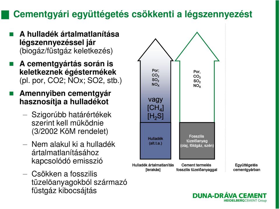 ) Amennyiben cementgyár hasznosítja a hulladékot Szigorúbb határértékek szerint kell működnie (3/2002 KöM rendelet) Nem alakul ki a hulladék ártalmatlanításához