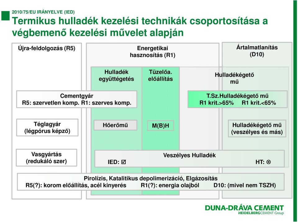 Hulladékégető mű R1 krit.>65% R1 krit.