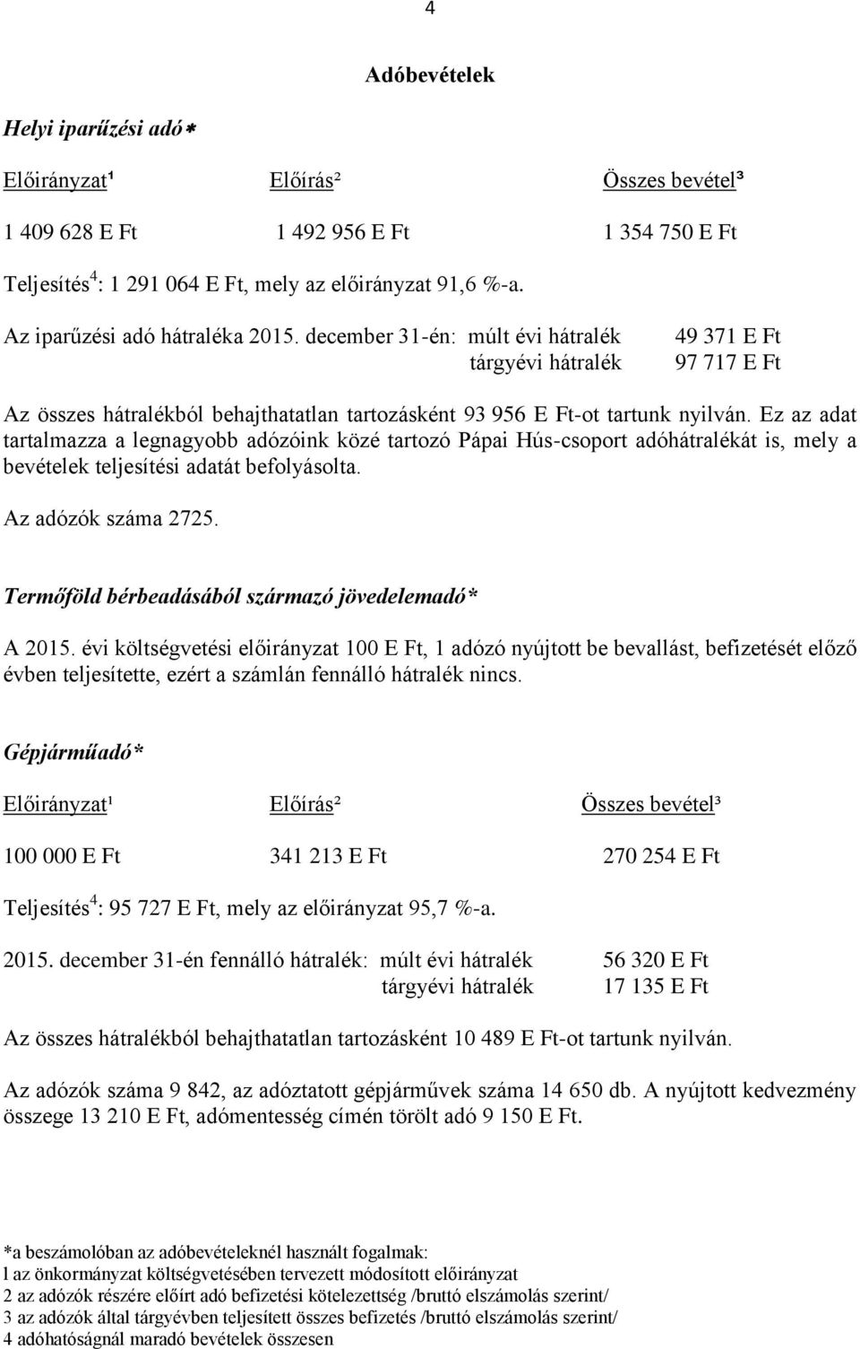 Ez az adat tartalmazza a legnagyobb adózóink közé tartozó Pápai Hús-csoport adóhátralékát is, mely a bevételek teljesítési adatát befolyásolta. Az adózók száma 2725.