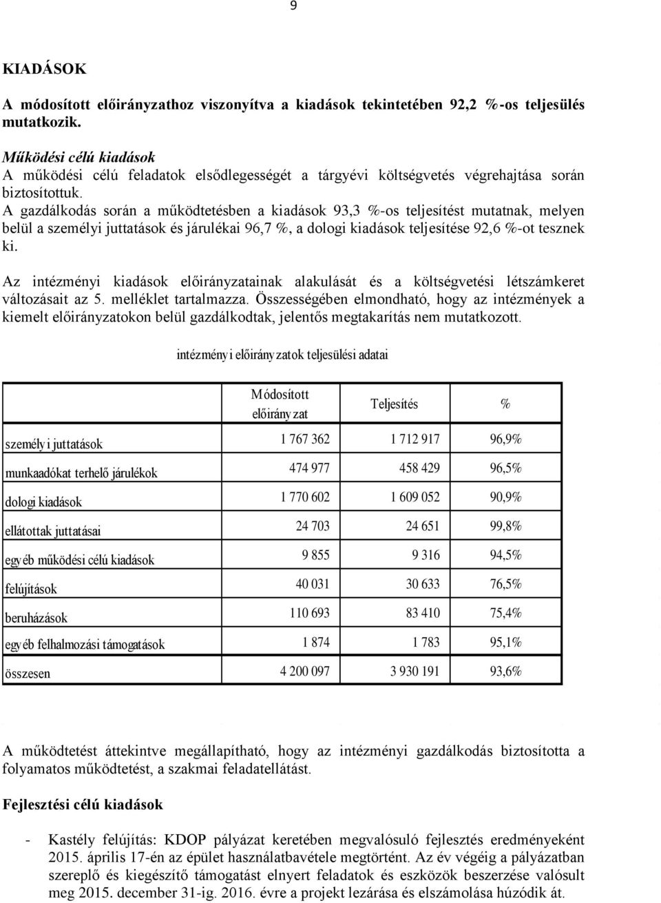 A gazdálkodás során a működtetésben a kiadások 93,3 %-os teljesítést mutatnak, melyen belül a személyi juttatások és járulékai 96,7 %, a dologi kiadások teljesítése 92,6 %-ot tesznek ki.