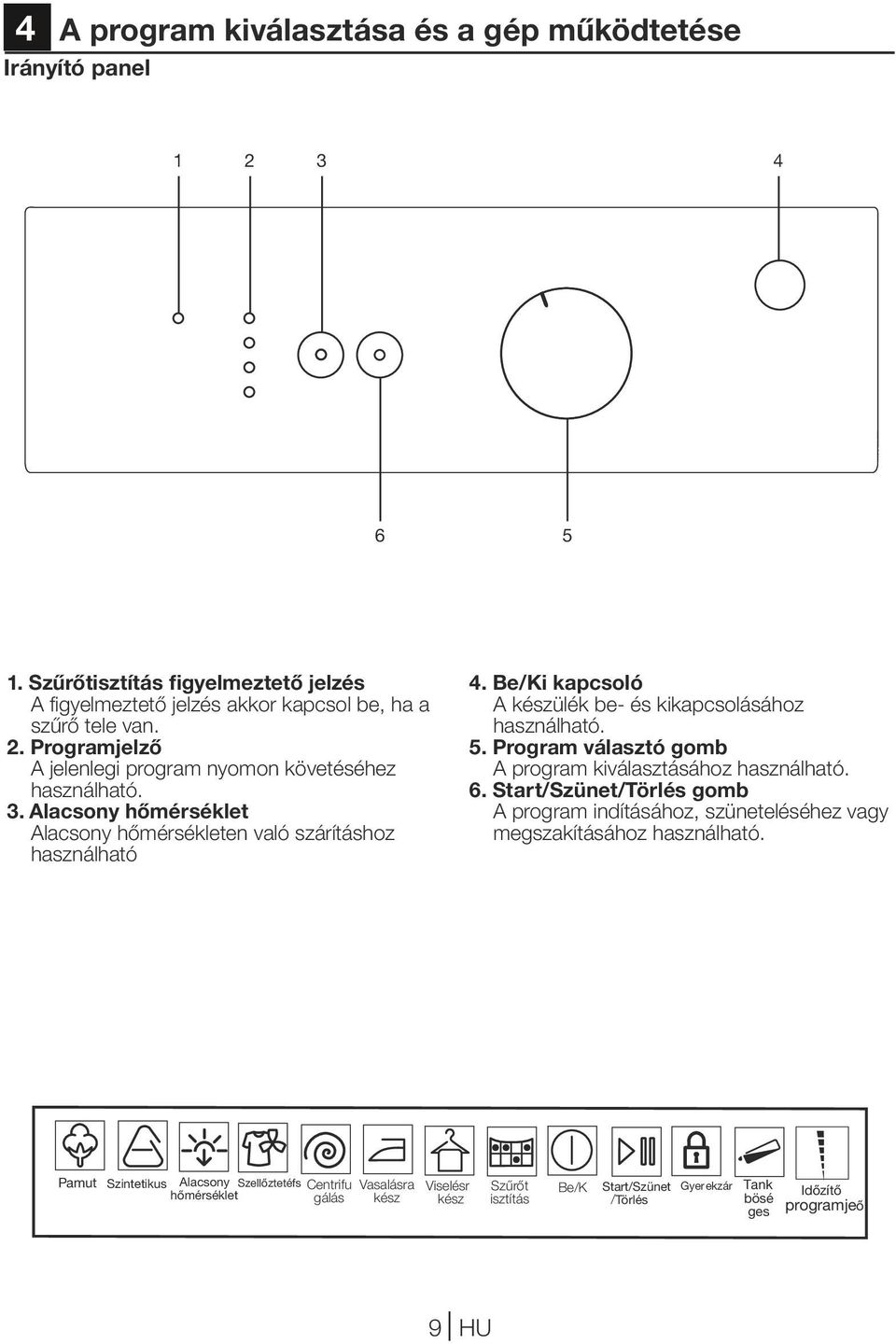 Program választó gomb A program kiválasztásához használható. 6. Start/Szünet/Törlés gomb A program indításához, szüneteléséhez vagy megszakításához használható.