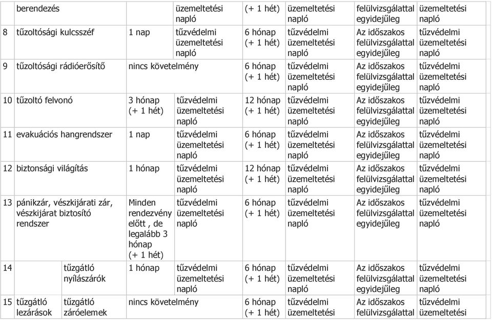 pánikzár, vészkijárati zár, vészkijárat biztosító rendszer 14 tűzgátló nyílászárók 15