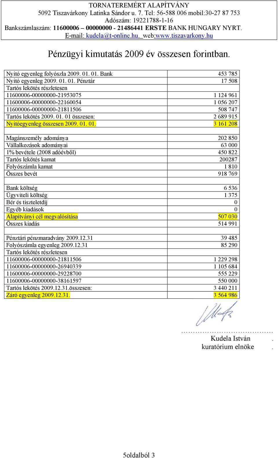 01. Pénztár 17 508 Tartós lekötés részletesen 11600006-00000000-21953075 1 124 961 11600006-00000000-22160054 1 056 207 11600006-00000000-21811506 508 747 Tartós lekötés 2009. 01.