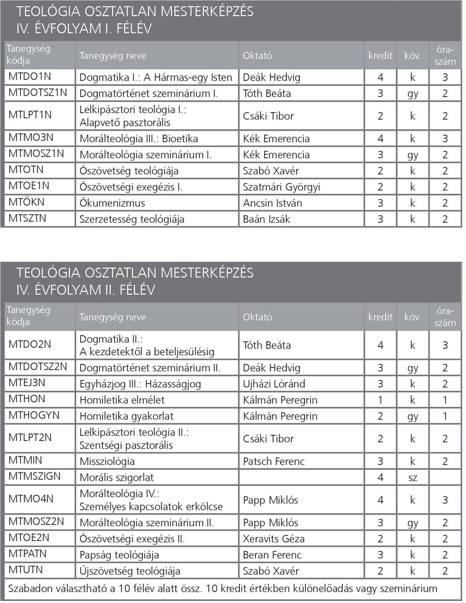 Kék Emerencia 3 gy 2 MTOTN Ószövetség teológiája Szabó Xavér 2 k 2 MTOE1N Ószövetségi exegézis I.