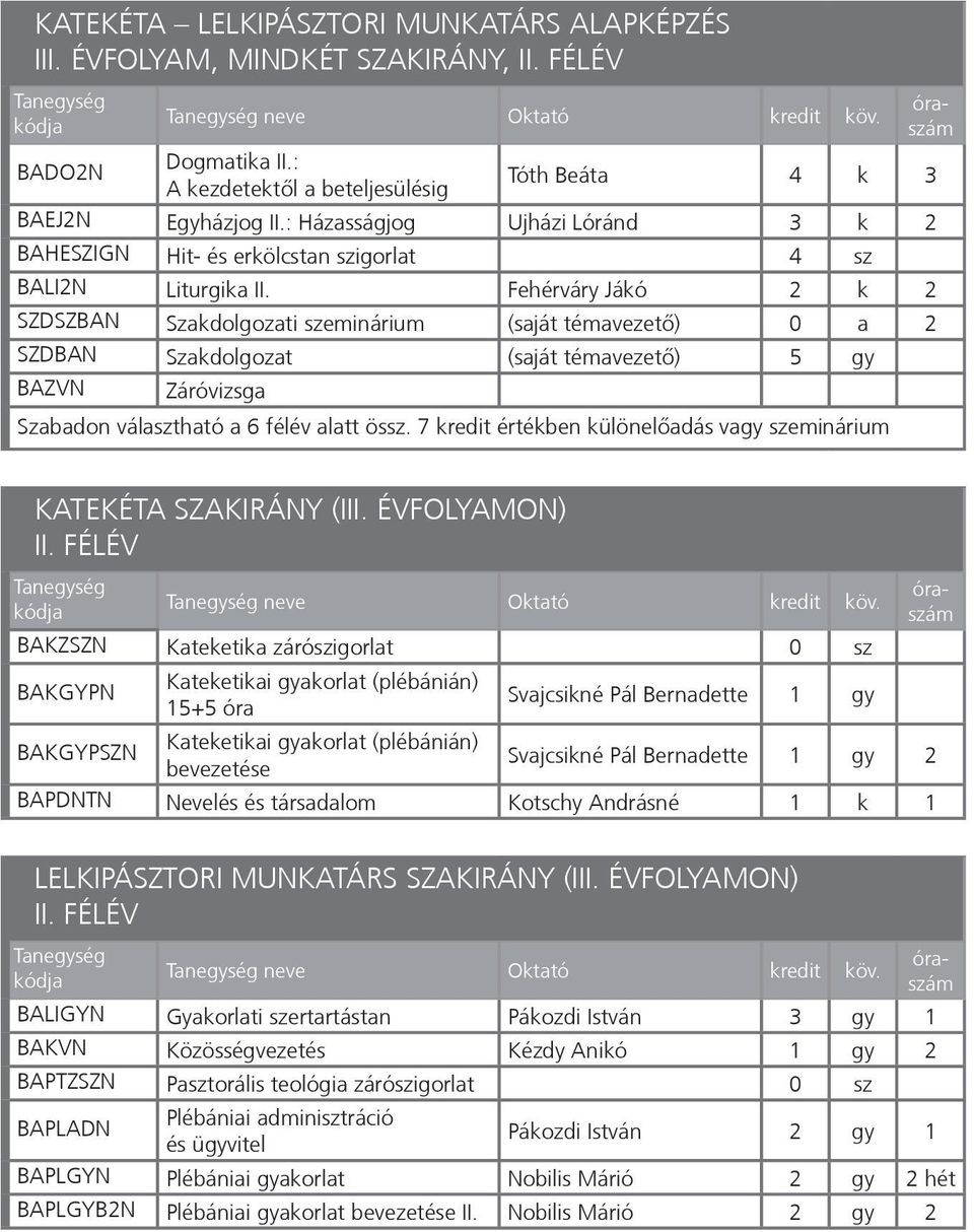 Fehérváry Jákó 2 k 2 SZDSZBAN Szakdolgozati szeminárium (saját témavezető) 0 a 2 SZDBAN Szakdolgozat (saját témavezető) 5 gy BAZVN Záróvizsga Szabadon választható a 6 félév alatt össz.