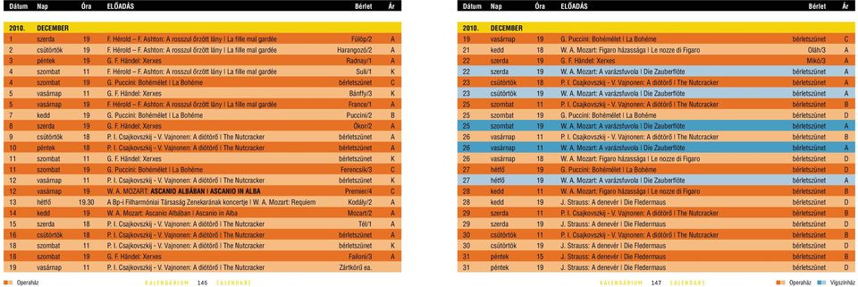 Hérold F. Ashton: A rosszul ôrzött lány La fille mal gardée France/1 A 7 kedd 19 G. Puccini: Bohémélet La Bohéme Puccini/2 B 8 szerda 19 G. F. Händel: Xerxes Ókor/2 A 9 csütörtök 18 P. I.