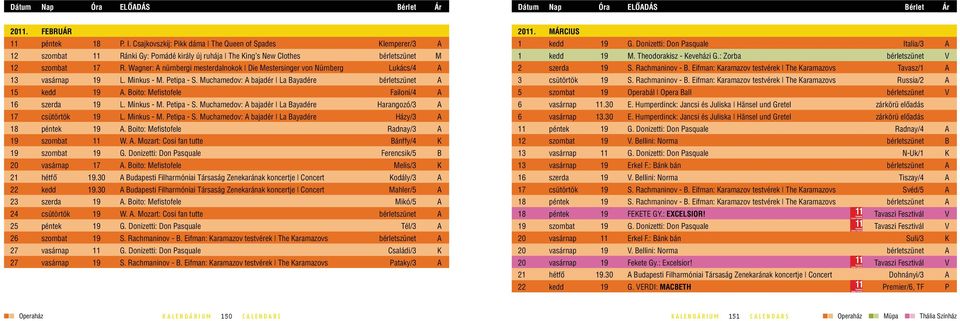 Boito: Mefistofele Failoni/4 A 16 szerda 19 L. Minkus - M. Petipa - S. Muchamedov: A bajadér La Bayadére Harangozó/3 A 17 csütörtök 19 L. Minkus - M. Petipa - S. Muchamedov: A bajadér La Bayadére Házy/3 A 18 péntek 19 A.