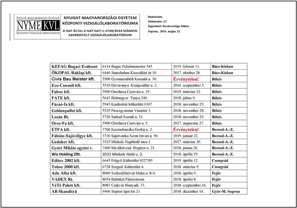 29. 2019. március 12. Békés FATE kft. 5643 Bélmegyer Tanya 240. 2018. július 9. Békés Fáraó-fa kft. 5945 Kardoskút külterület 0107 2018. november 25. Békés Goldenpallet kft.