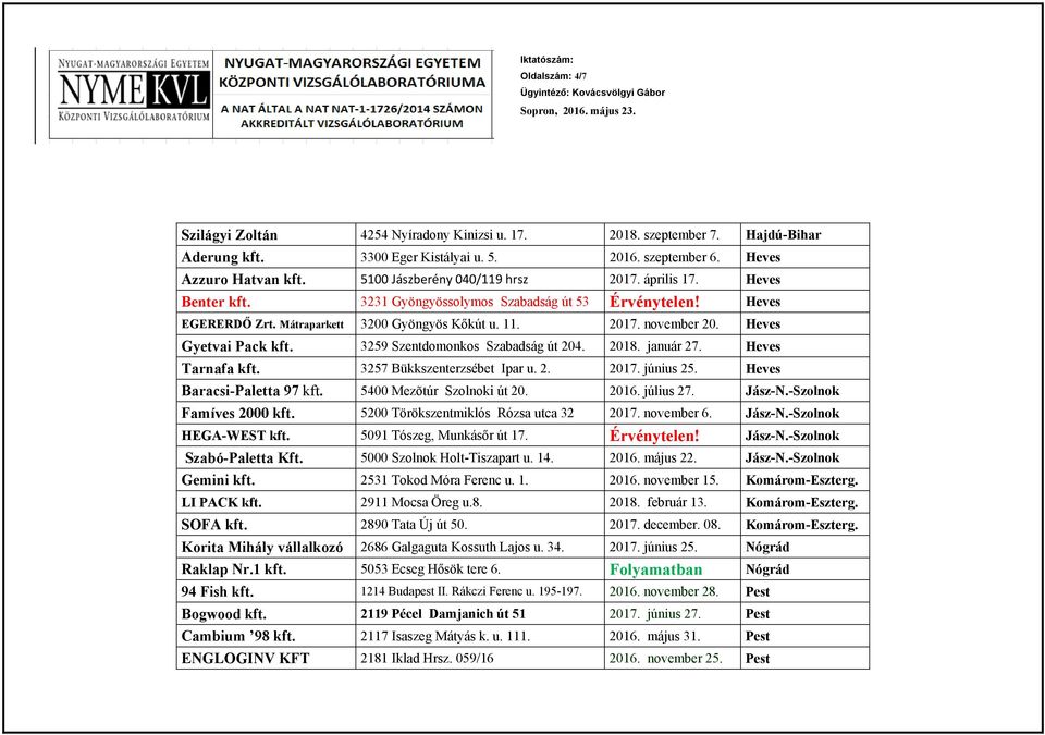 Heves Gyetvai Pack kft. 3259 Szentdomonkos Szabadság út 204. 2018. január 27. Heves Tarnafa kft. 3257 Bükkszenterzsébet Ipar u. 2. 2017. június 25. Heves Baracsi-Paletta 97 kft.