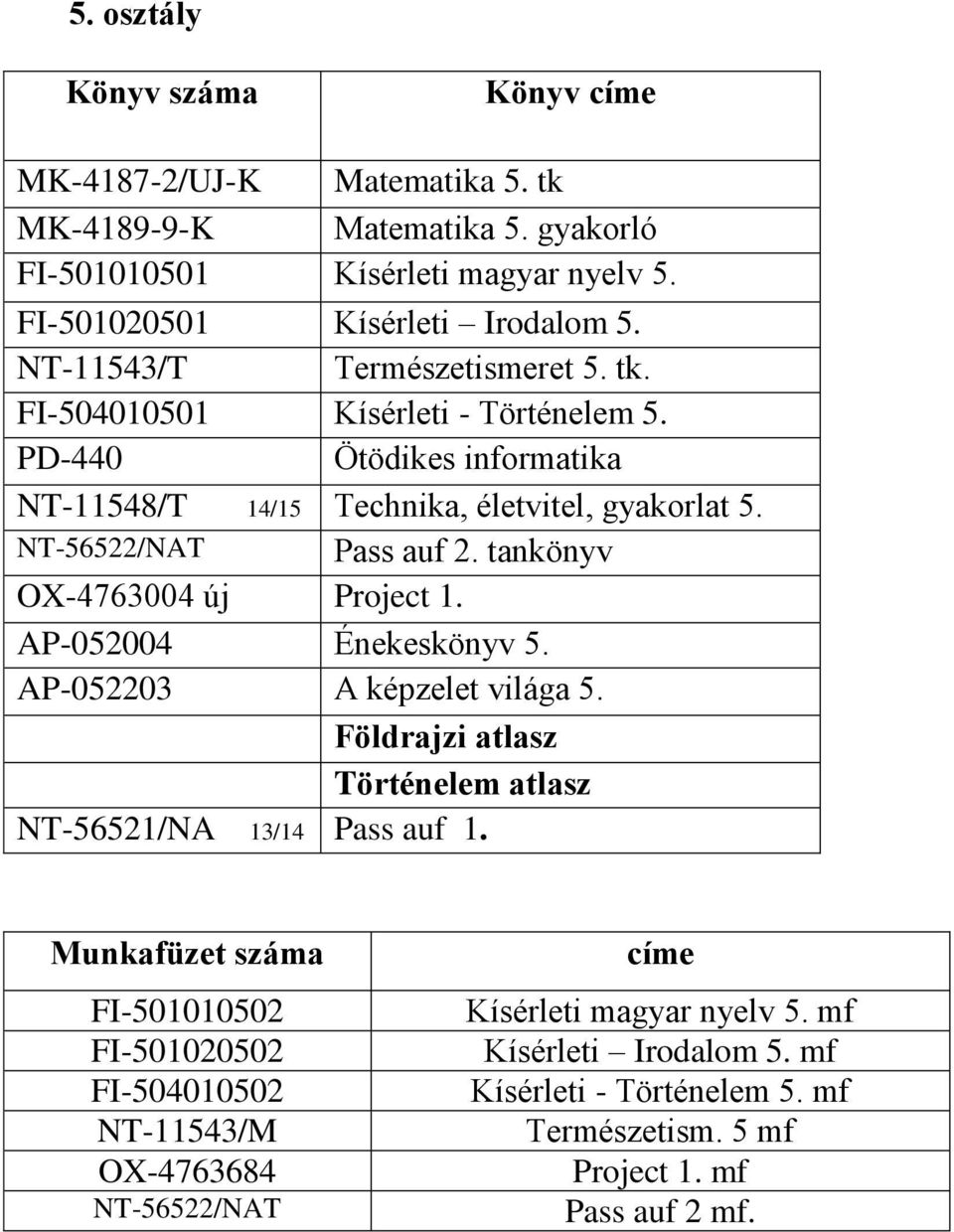 NT-56522/NAT Pass auf 2. tankönyv OX-4763004 új Project 1. AP-052004 Énekeskönyv 5. AP-052203 A képzelet világa 5.