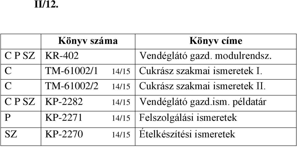 C TM-61002/2 14/15 Cukrász szakmai ismeretek II.